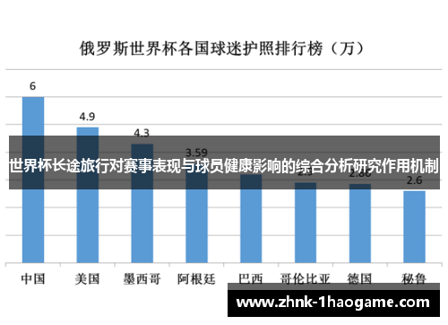 世界杯长途旅行对赛事表现与球员健康影响的综合分析研究作用机制 世界杯长途旅行对赛事表现与球员健康影响的综合分析研究作用机制