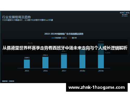 从佩德里世界杯赛季走势看西班牙中场未来走向与个人成长逻辑解析 从佩德里世界杯赛季走势看西班牙中场未来走向与个人成长逻辑解析
