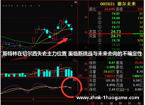 斯特林在切尔西失去主力位置 面临新挑战与未来去向的不确定性 斯特林在切尔西失去主力位置 面临新挑战与未来去向的不确定性