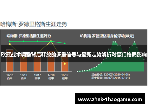 欧冠战术调整背后释放的多重信号与最新走势解析对豪门格局影响 欧冠战术调整背后释放的多重信号与最新走势解析对豪门格局影响